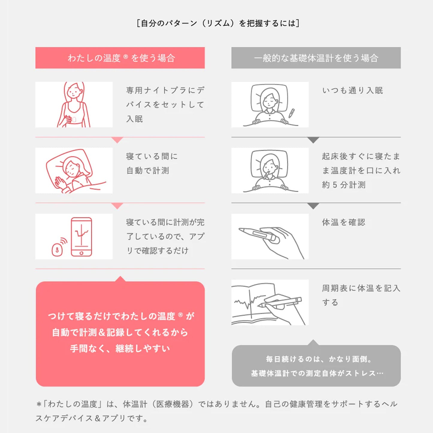 【購入】わたしの温度 専用ナイトブラ1着&デバイス 購入セット(月額費用は発生しません)