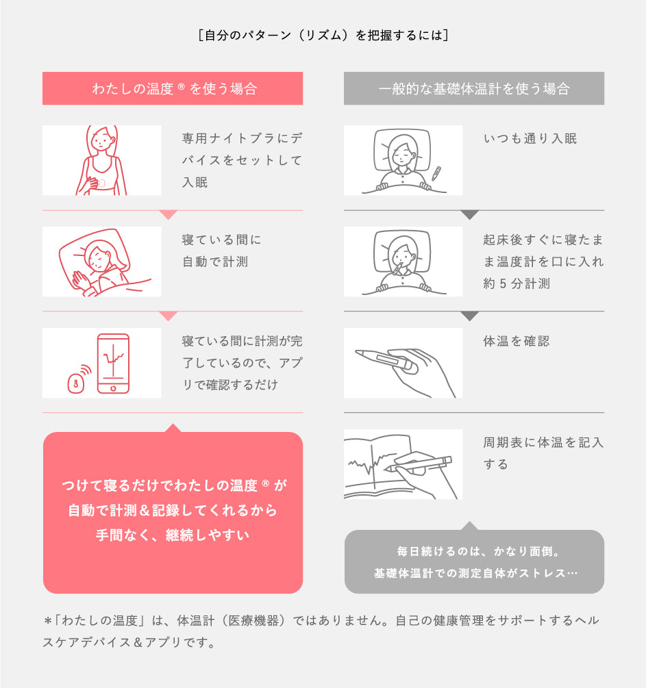 わたしの温度